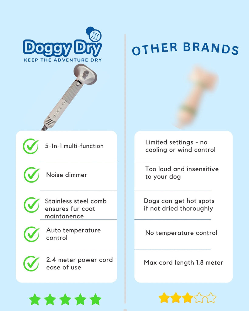 Pet Dryer Dryer Doggy Dry Dryer for pets